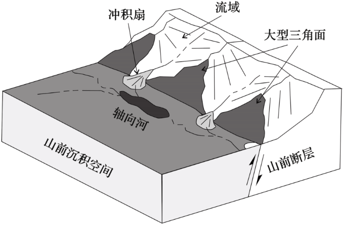冲积扇形态与沉积特征及其动力学控制因素:进展与展望