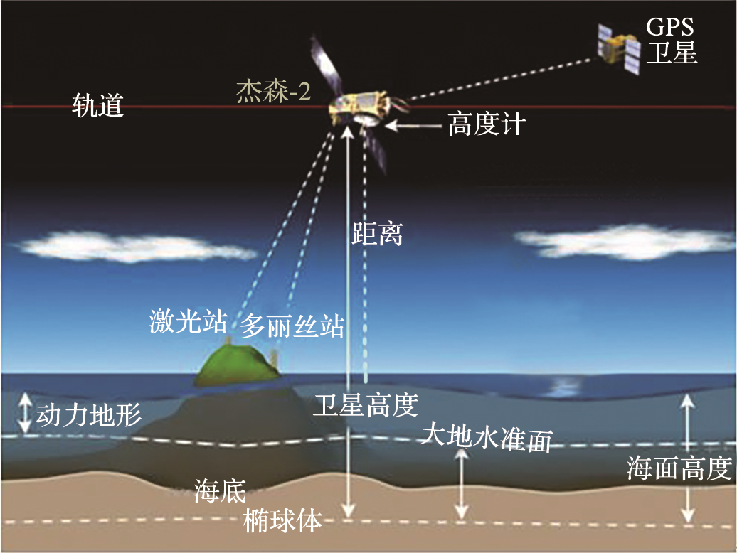 金双根院士：空天地一体化海洋测绘与应用_