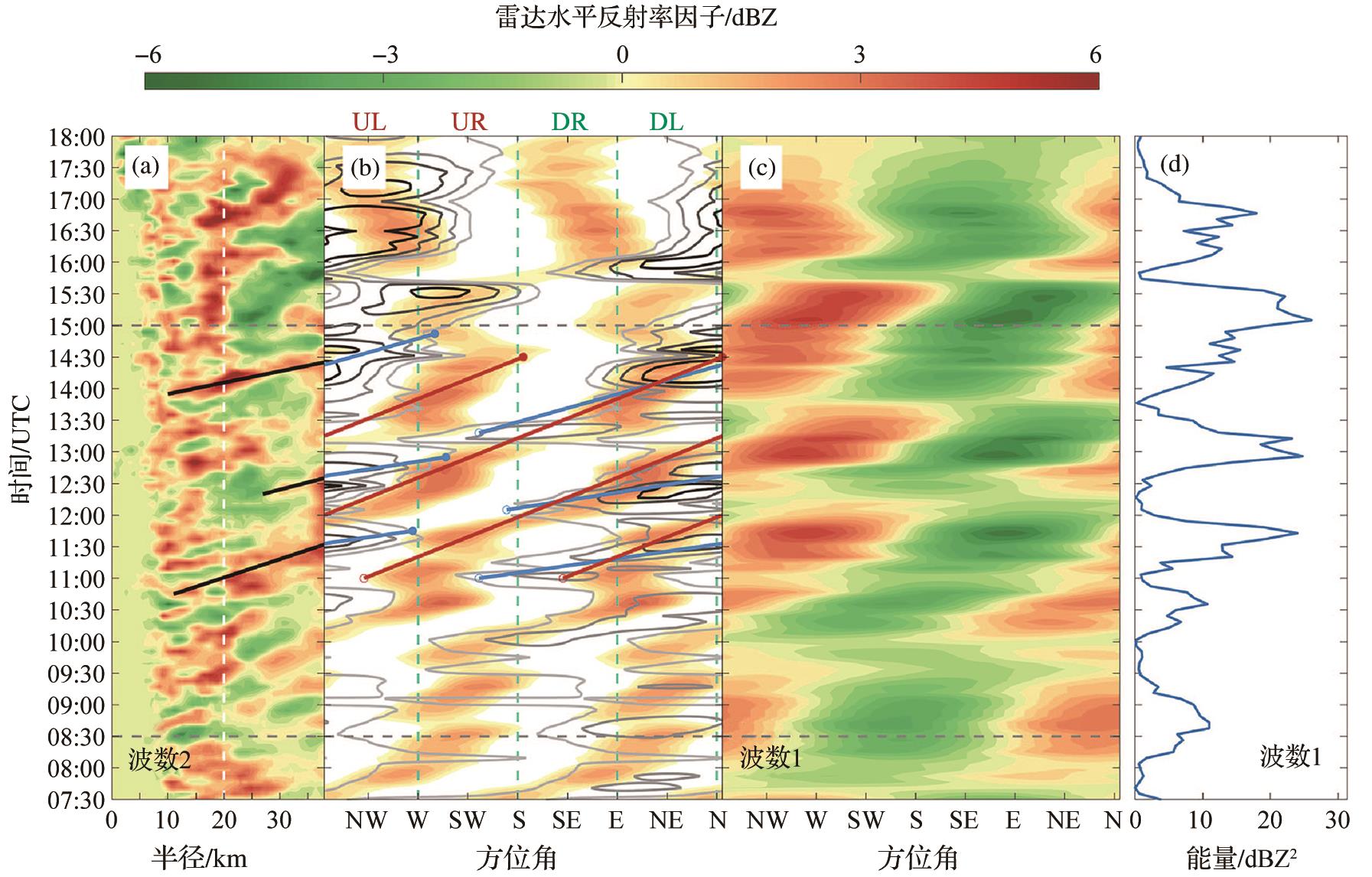 台风中尺度波动与精细结构及强度变化关系的研究进展